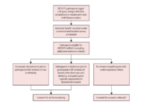 Evaluating the Feasibility of Home-Based Diagnostic Testing for Acute Respiratory Infections