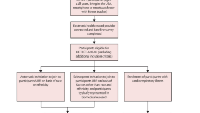 Evaluating the Feasibility of Home-Based Diagnostic Testing for Acute Respiratory Infections